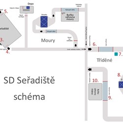 SD Seřadiště - instrukce